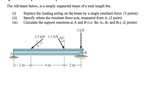 Solved The AB beam below, is a simply supported beam of a | Chegg.com