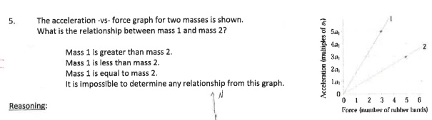 Solved The acceleration -vs- force graph for two masses is | Chegg.com