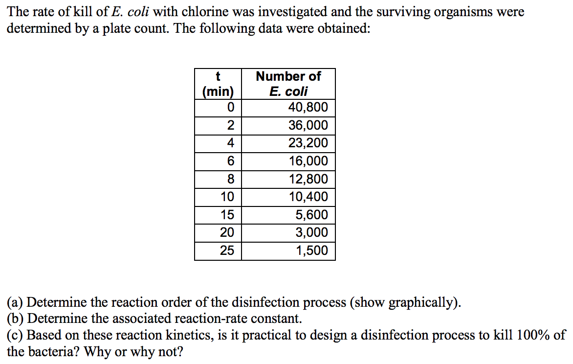 Solved The rate of kill of E. coli with chlorine was