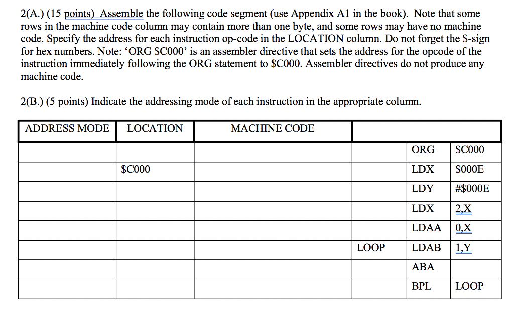 2(A.) (15 points) Assemble the following code segment | Chegg.com
