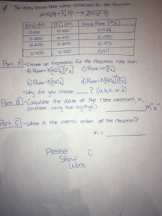 Solved The data shown here were collected for the reaction | Chegg.com