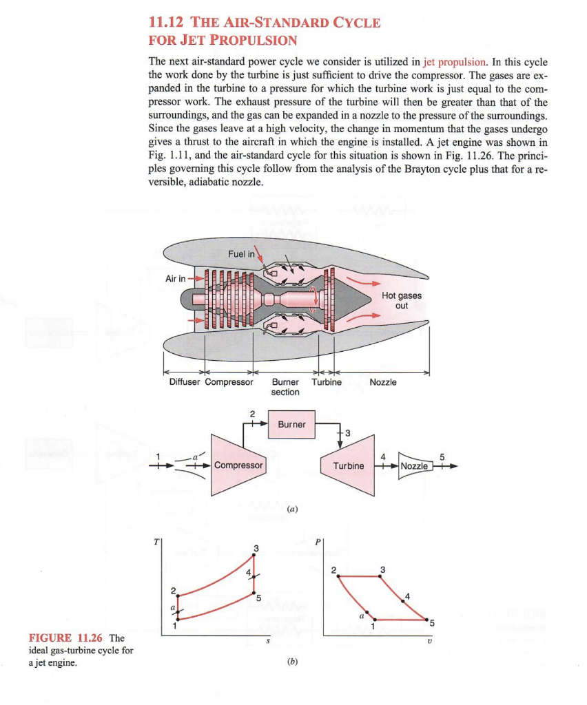 jet power cycle