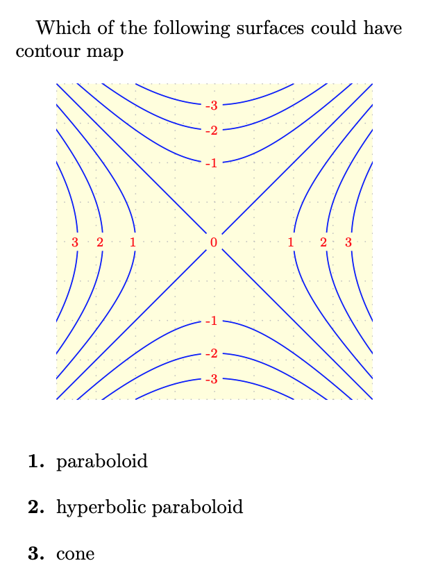 Solved Which of the following surfaces could have contour | Chegg.com
