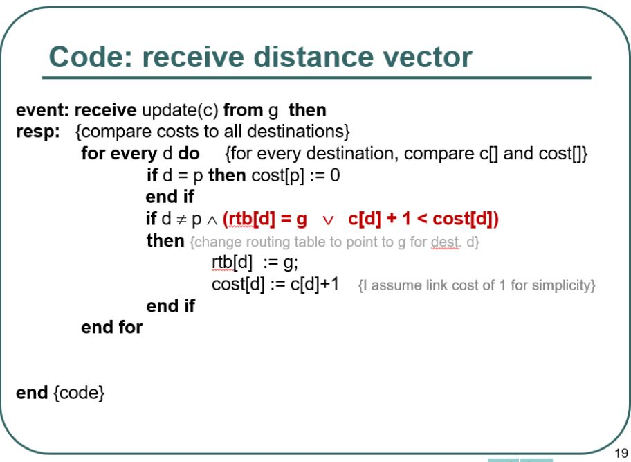 a) Modify the distancevectorrouting pseudocode