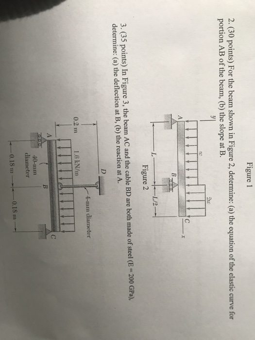 Solved Figure 1 2. (30 points) For the beam shown in Figure | Chegg.com