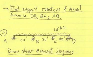 Solved Find support reactions and axial forces in DB, BC, AB | Chegg.com