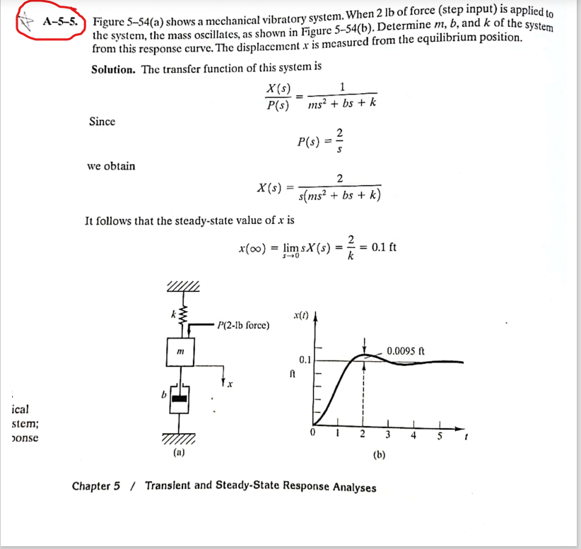 Solved 1 A-5-5.) Figure 5–54(a) shows a mechanical vibratory | Chegg.com