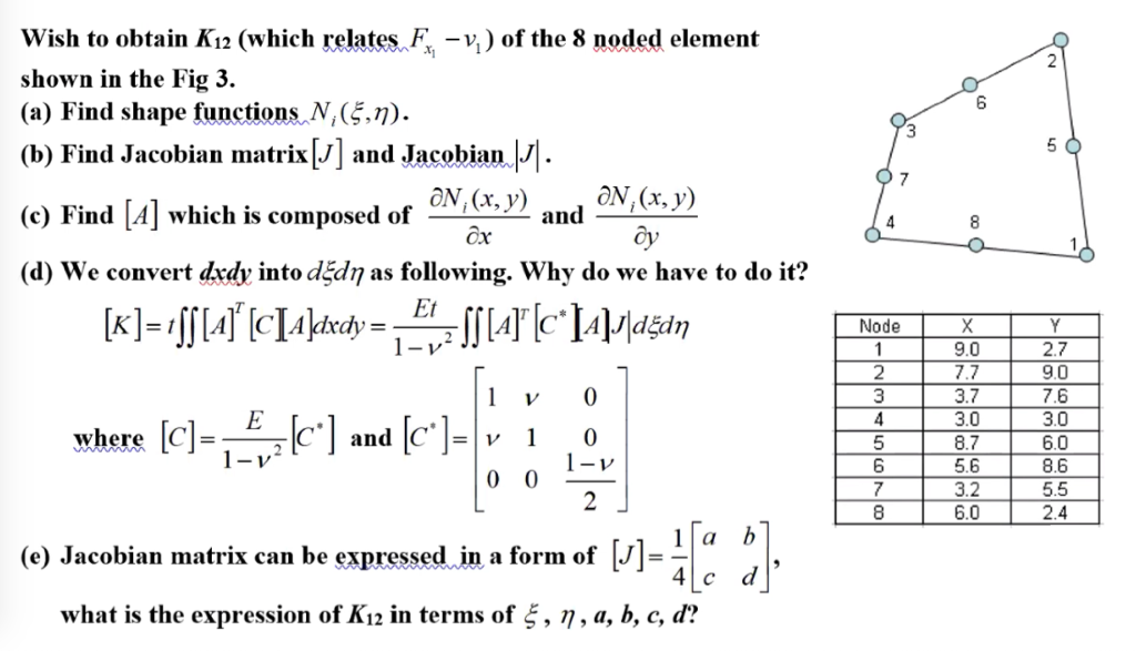 Wish To Obtain K12 Which Relates Fs V Of The 8 Chegg Com