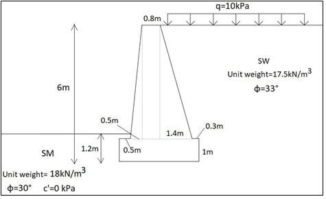 A 6m High Concrete Retaining Wall Made Is Shown Chegg a-6m-high-concrete-retaining-wall-made-is-shown-chegg