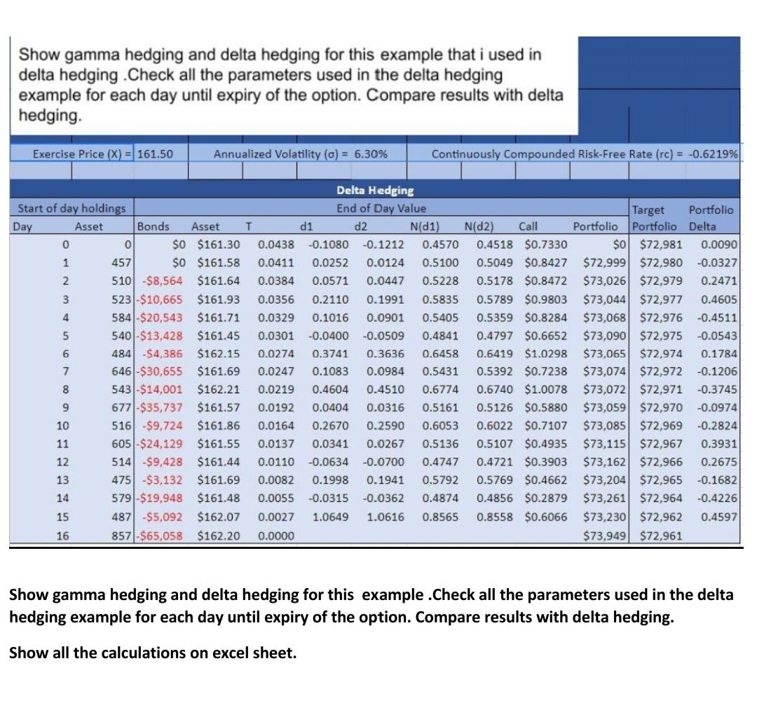 show-gamma-hedging-and-delta-hedging-for-this-example-chegg