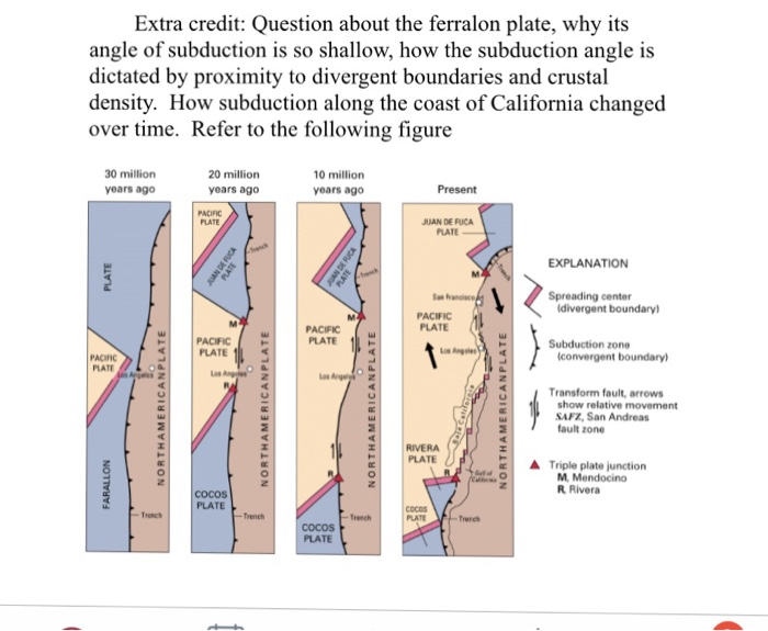 Extra credit: Question about the ferralon plate, why | Chegg.com