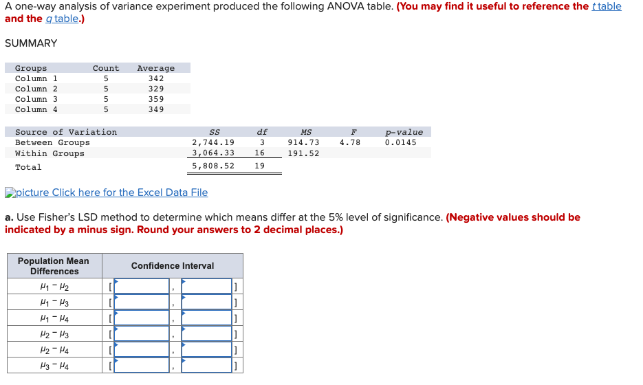 Solved A One-way Analysis Of Variance Experiment Produced | Chegg.com