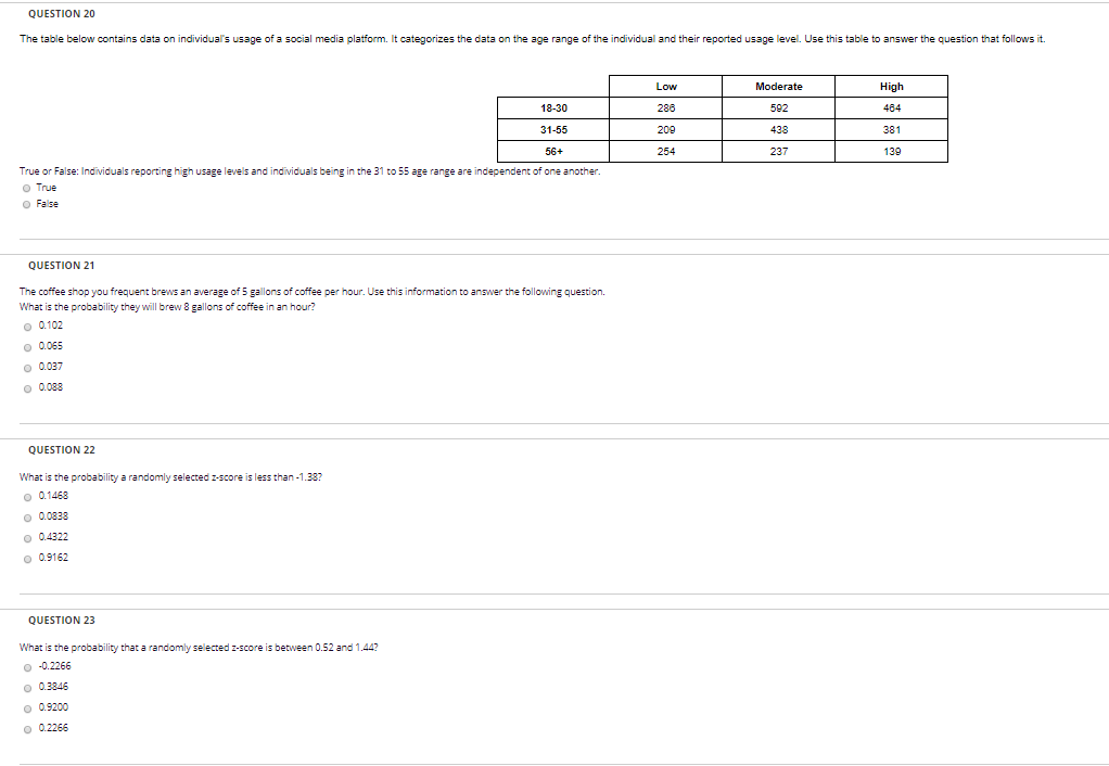 Solved QUESTION 20 The table below contains data on | Chegg.com