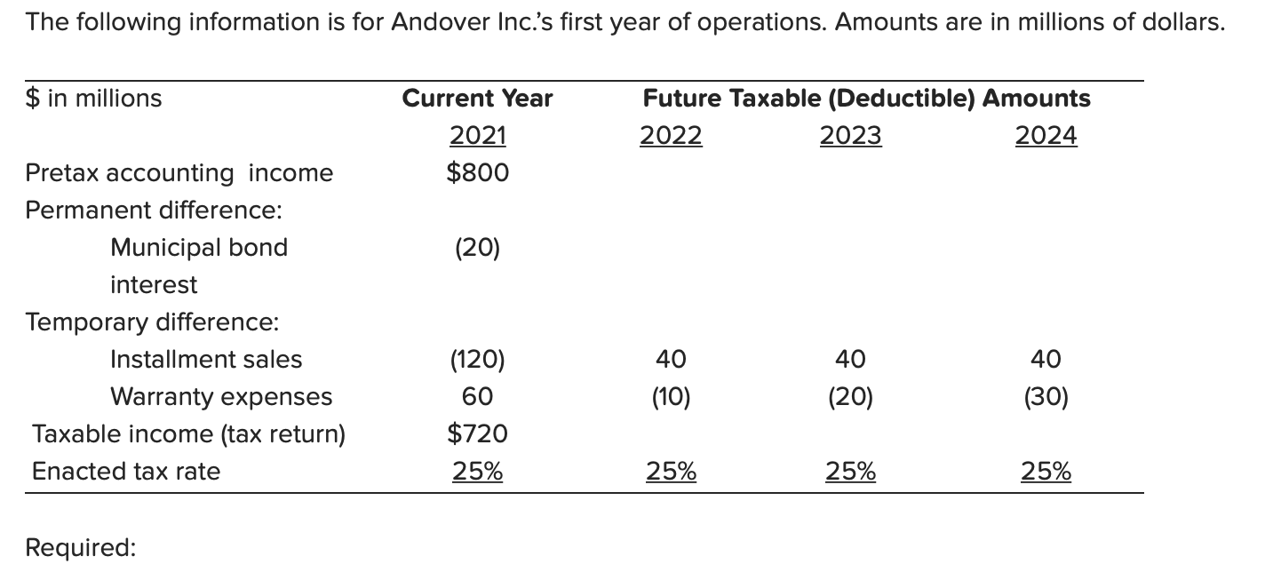 Homework solutions andover 08 picture