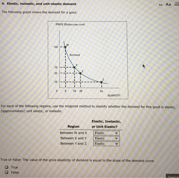 Solved 4. Elastic, inelastic, and unit-elastic demand Aa Aa | Chegg.com