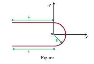 Solved Assume the line charge shown in the Figure carries | Chegg.com