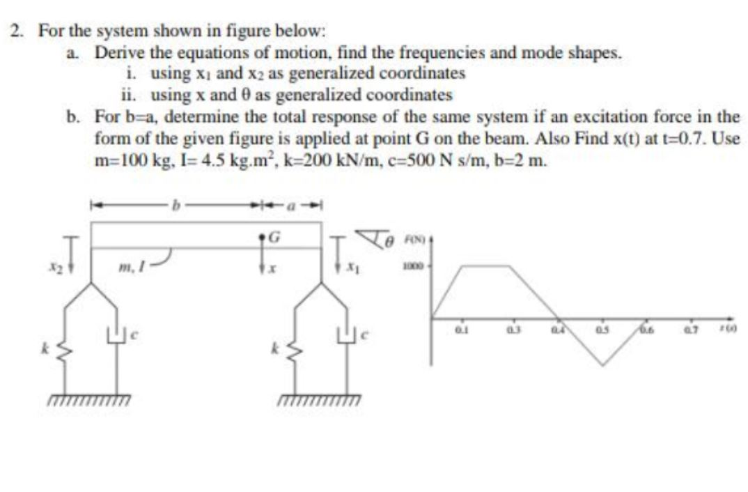 2. For the system shown in figure below: a. Derive | Chegg.com