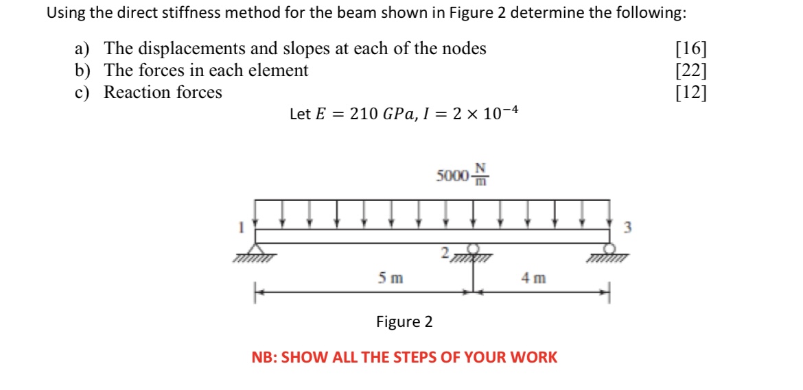 Solved Using the direct stiffness method for the beam shown | Chegg.com