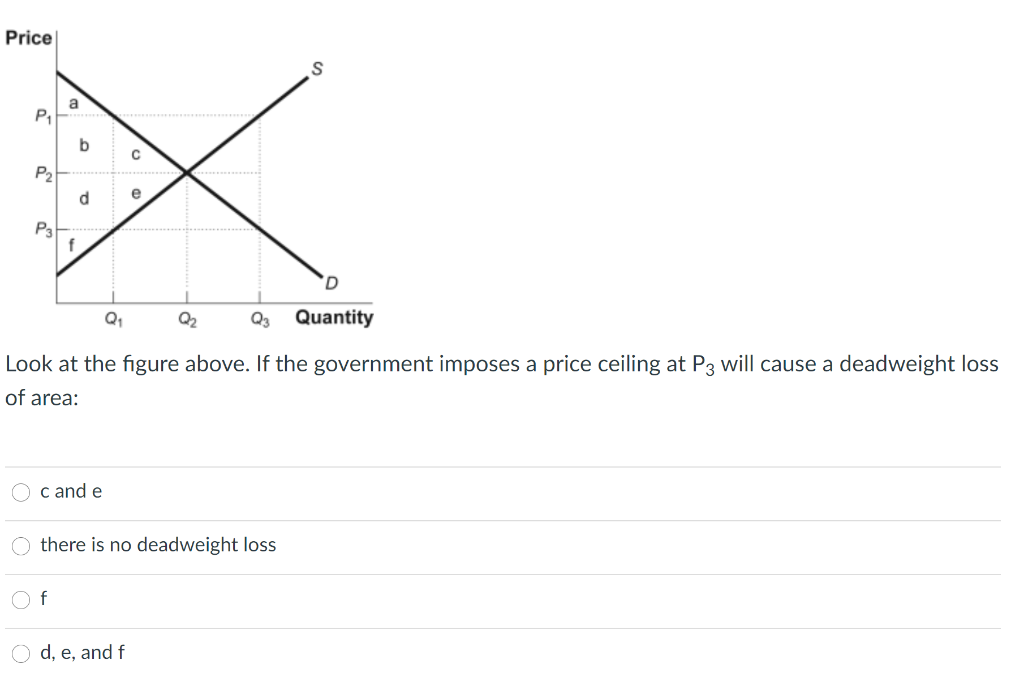 Solved Price S a P1 b с P2 d e P3 f D Q Q2 Q3 Quantity Look | Chegg.com