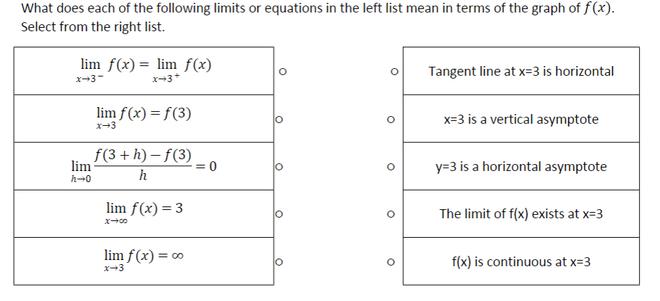 Solved What does each of the following limits or equations | Chegg.com