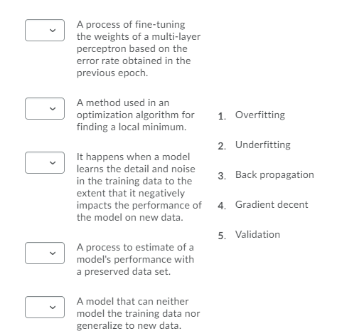 Solved A process of fine-tuning the weights of a multi-layer | Chegg.com