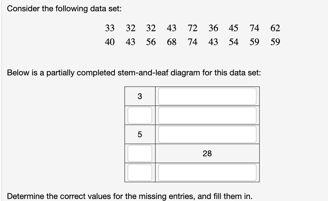 Solved Consider The Following Data Set: Below Is A Partially | Chegg.com