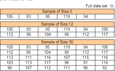 Solved What is the mean of the sample of size 5? What is the | Chegg.com