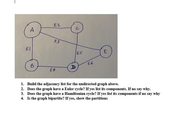Solved E2 A E3 EI IES E E6 B E4 1. Build the adjacency list | Chegg.com