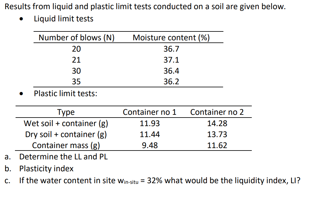 Solved Results From Liquid And Plastic Limit Tests Conducted | Chegg.com