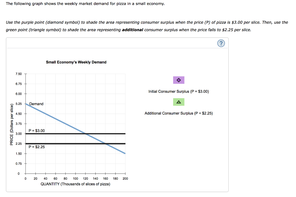 Solved The following graph shows Hubert's weekly demand for | Chegg.com