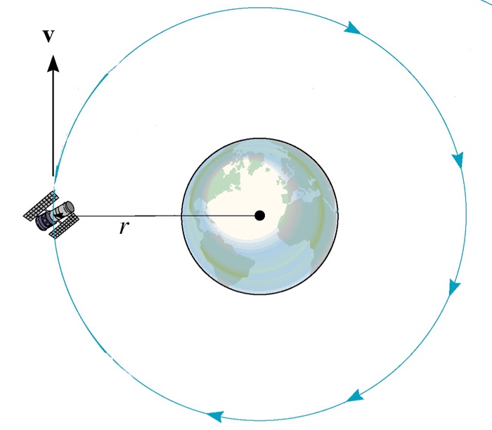 Solved A satellite is in a circular orbit around the earth. | Chegg.com