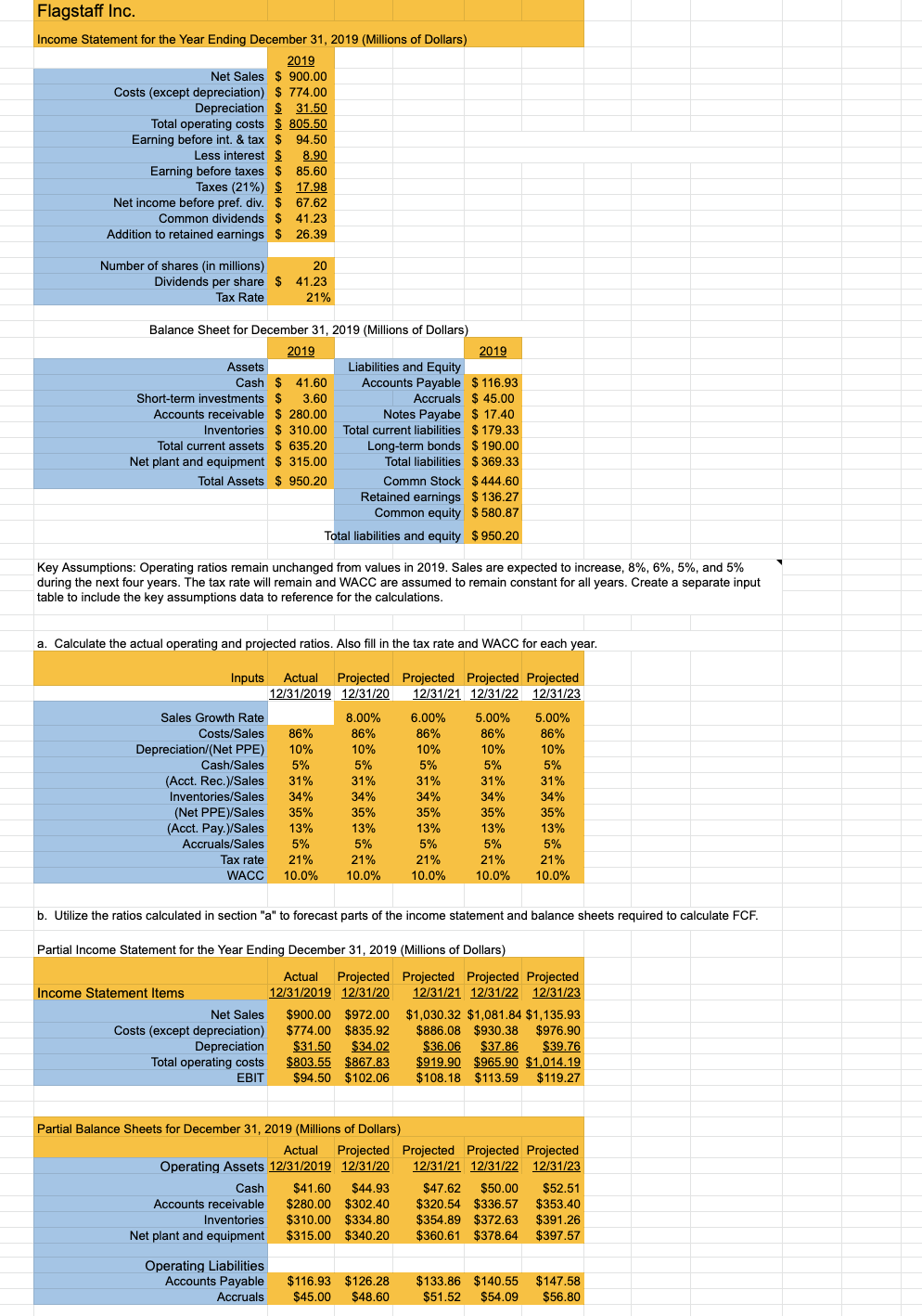 analyze-the-operating-plan-and-make-recommendations-chegg