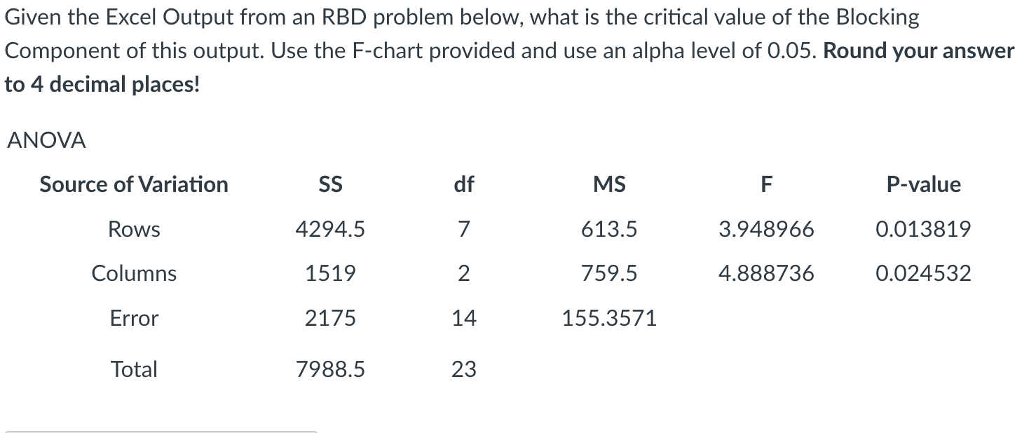 Solved Given the Excel Output from an RBD problem below, | Chegg.com