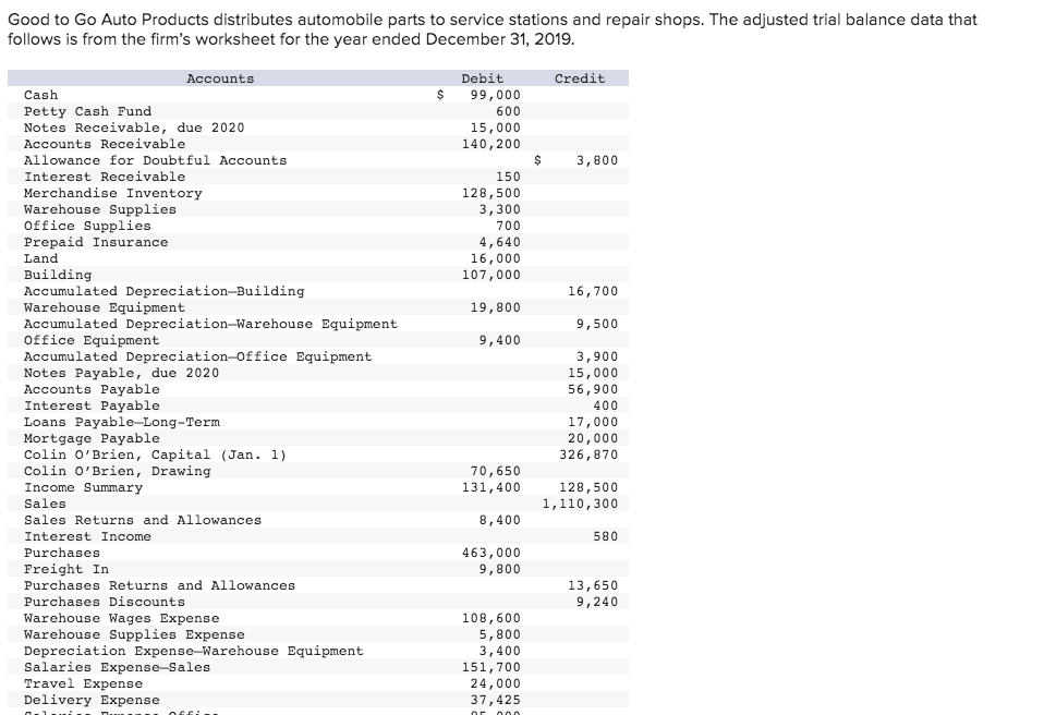 Solved Good to Go Auto Products distributes automobile parts