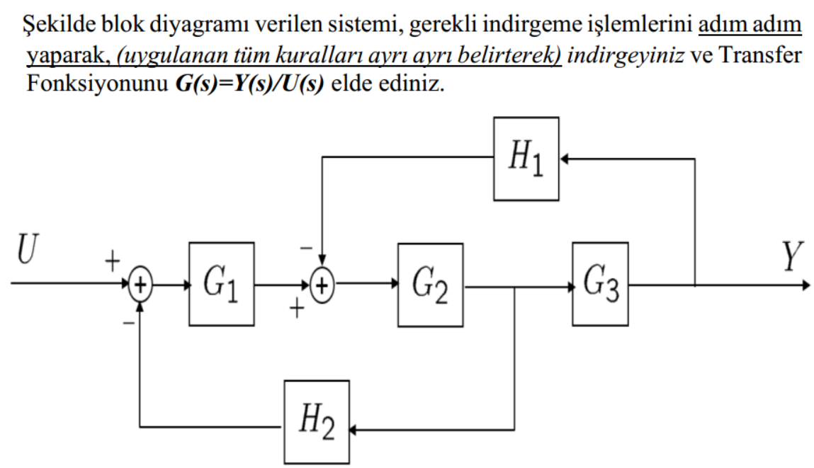 Solved Reduce the system whose block diagram is given in the | Chegg.com