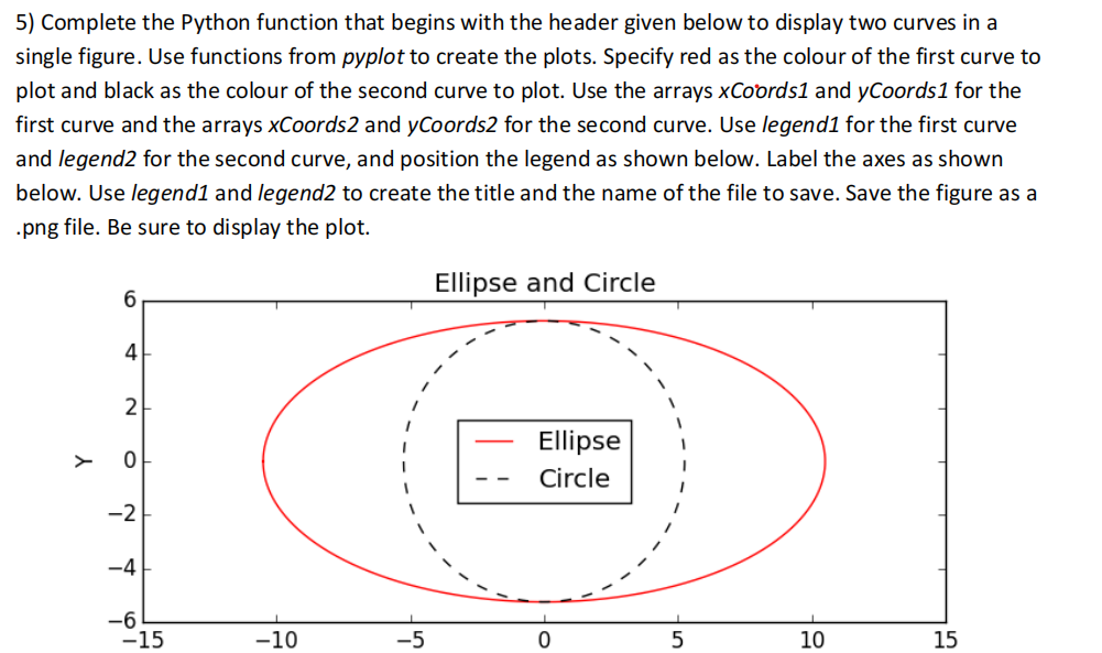 Solved 4) Complete the Python function that begins with the | Chegg.com