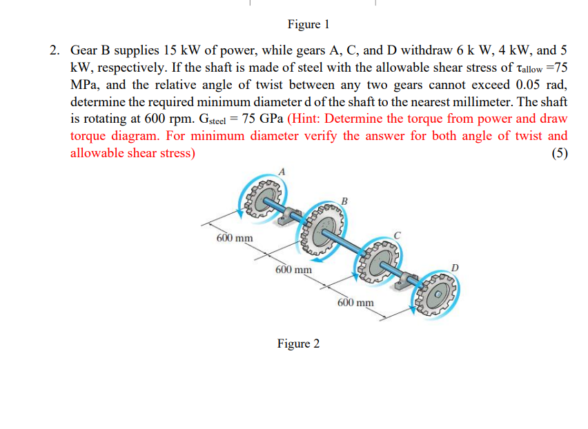 Solved Figure 1 Gear B Supplies 15 KW Of Power, While Gears | Chegg.com