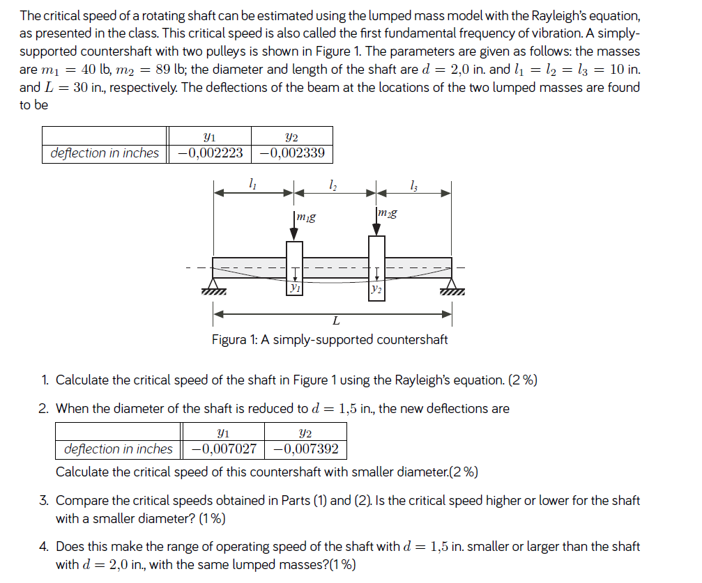 Solved The critical speed of a rotating shaft can be