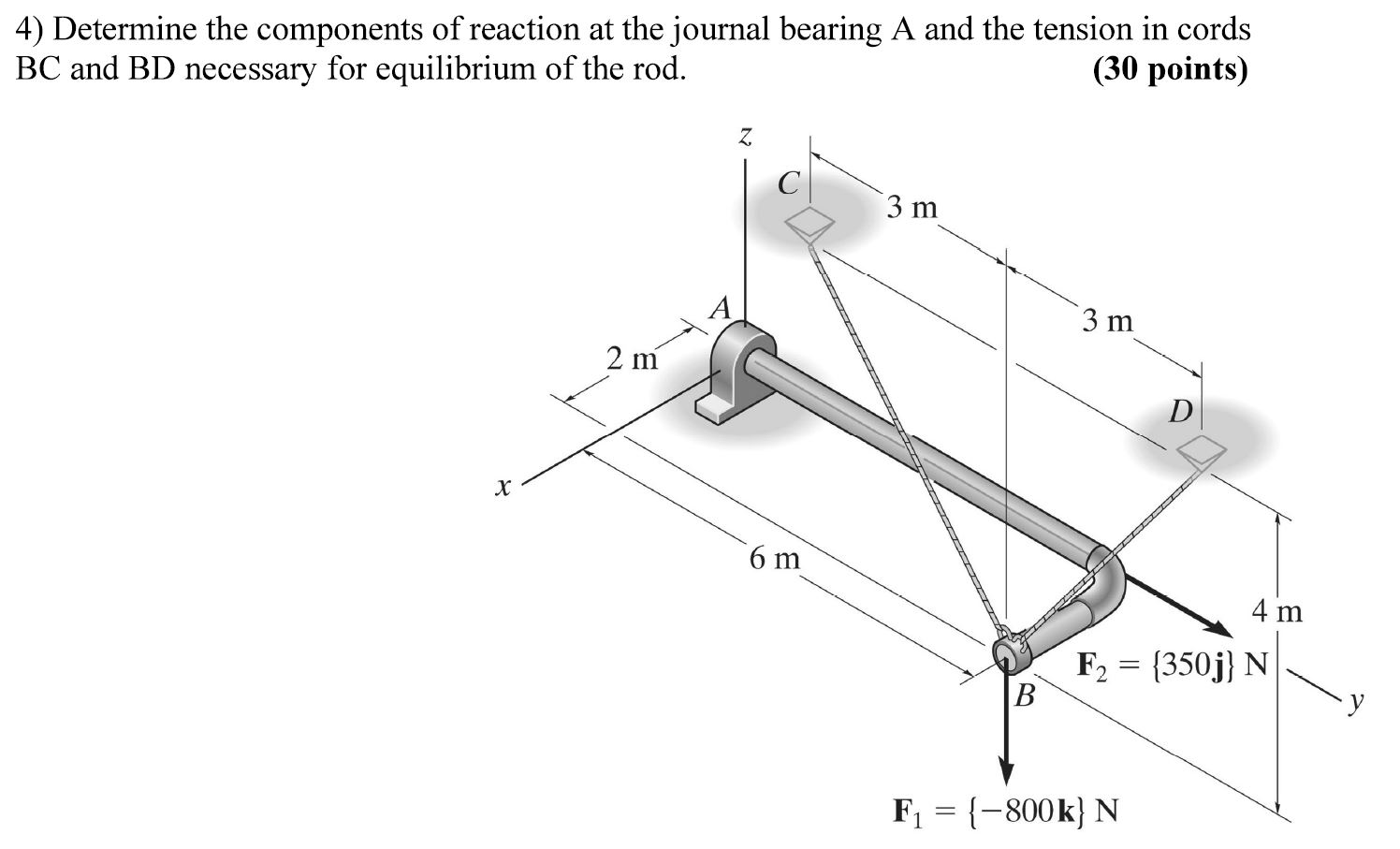 Solved Determine the components of reaction at the journal