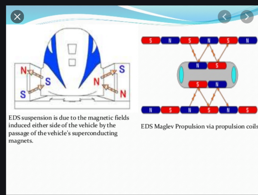 Solved How can travel made a lot faster by magnetic | Chegg.com