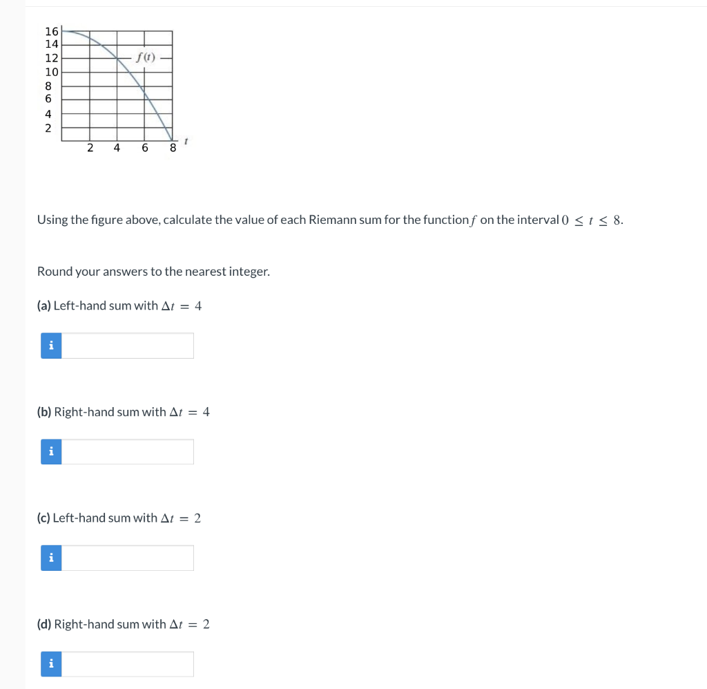 Solved f(1) 16 14 12 10 8 6 an 4 2 1 4 6 8 Using the figure | Chegg.com