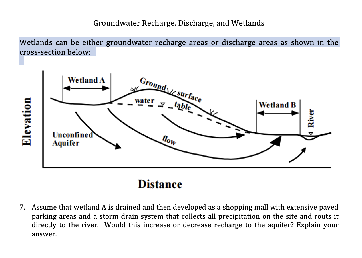 Solved Groundwater Recharge Discharge And Wetlands Chegg