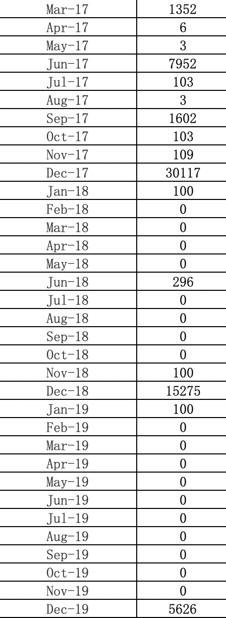 WTI FUTURES CONTRACT SPECIFICATION visual data 7
