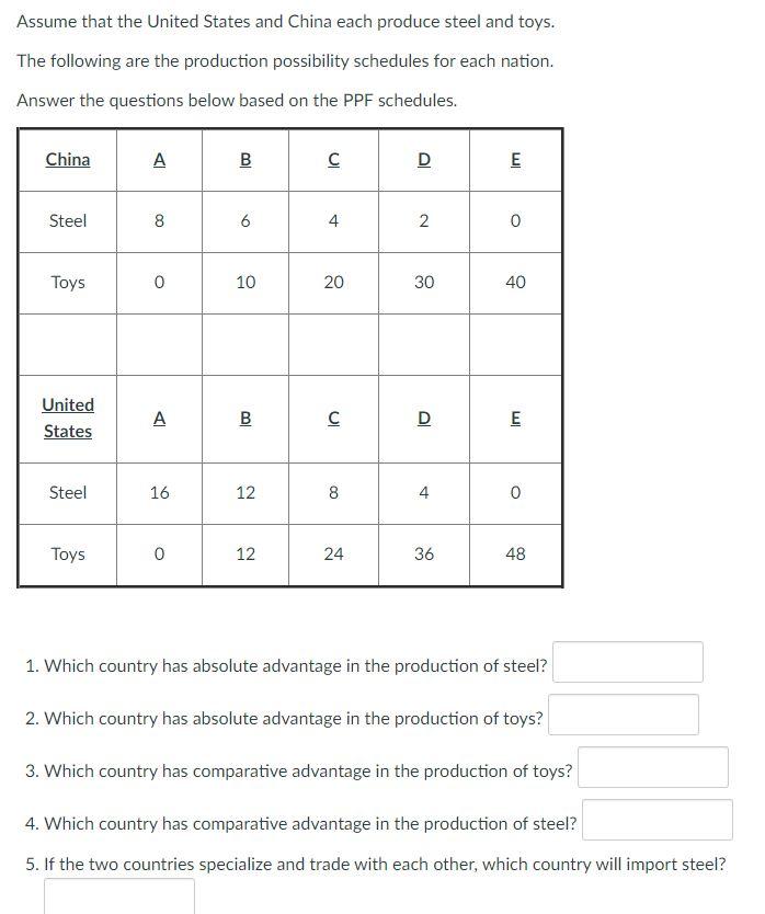 Solved The Production Possibilities Curve Below Shows The | Chegg.com