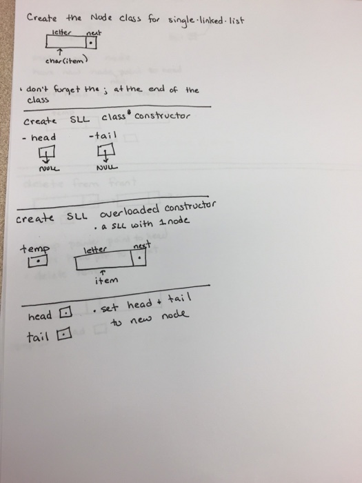 Solved Create the Node class for single linked list Uト cha | Chegg.com