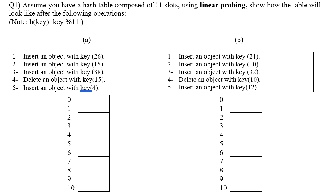 Solved (1) Assume you have a hash table composed of 11 | Chegg.com