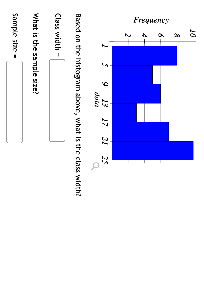 Solved How to find the class width and sample size in the | Chegg.com