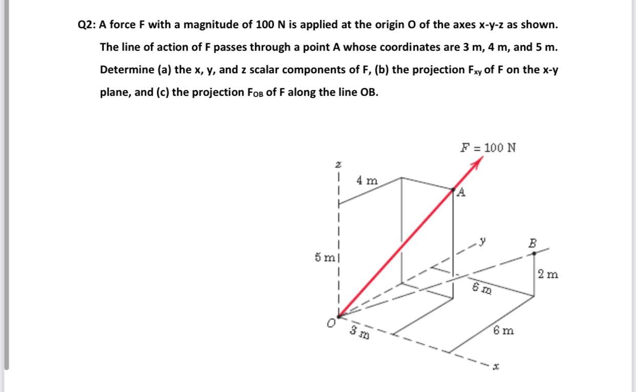 Solved Q2: A force F with a magnitude of 100 N is applied at