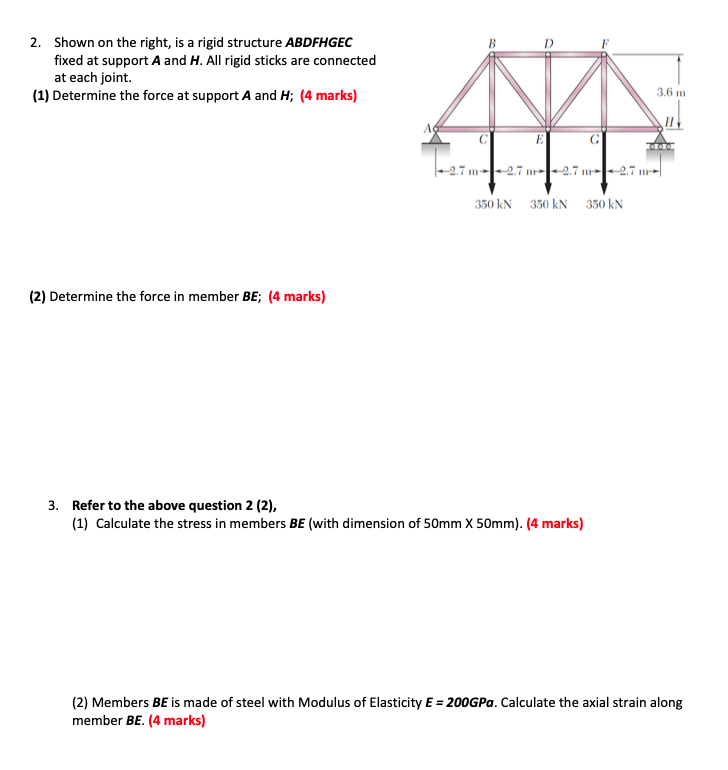 Solved 2. ﻿Shown on the right, is a rigid structure | Chegg.com