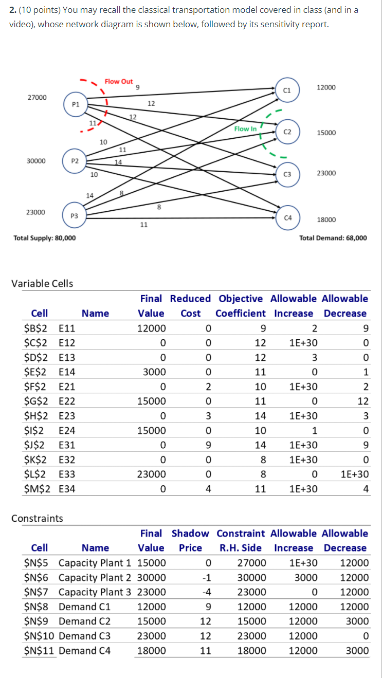 Solved Based On This Sensitivity Report, Answer The | Chegg.com